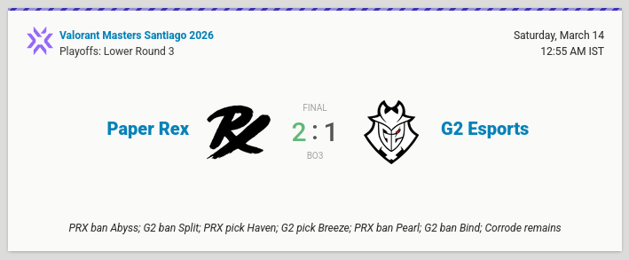 Final match results for Paper Rex vs G2 for for Valorant Masters Santiago Lower Finals, with Paper Rex taking the game 2 to 1.